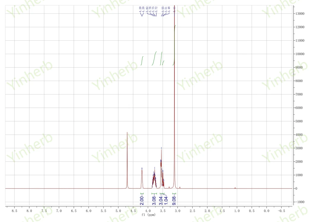 Manufacturer Supply Supplement Raw Materials Food Pharma Cosmetics Grade Supplement Raw Material Vitamin D Powder