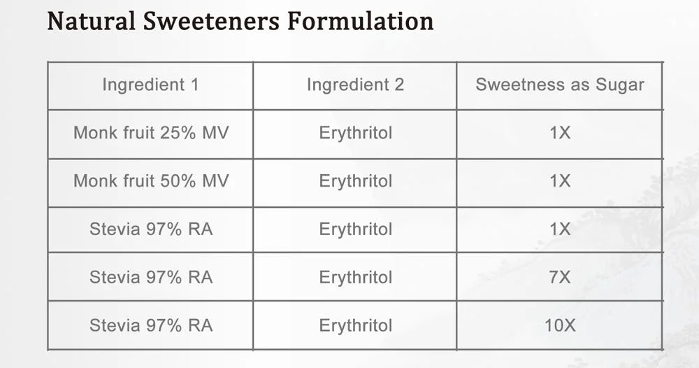 Sweet Ultimate Sugar Alternative Erythritol Monk Fruit Blend 1: 1 Granule